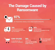 danni dei ransomware