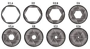 Varie aperture diaframma