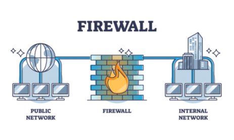 firewalll come funziona